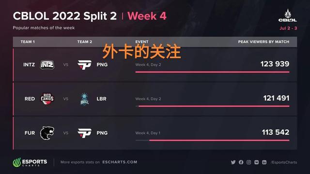 阵容稳定性 阵容稳定性