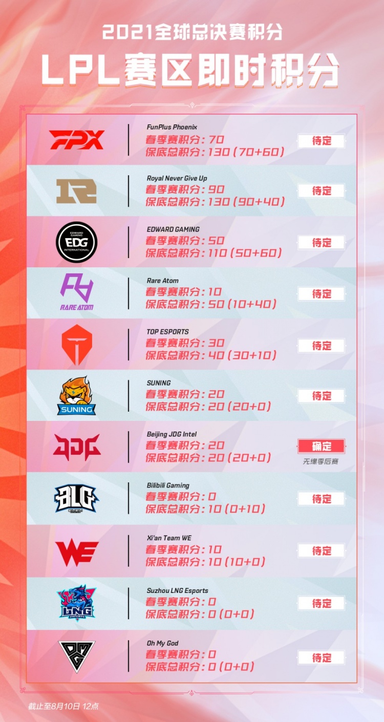 商业收入受 商业收入受