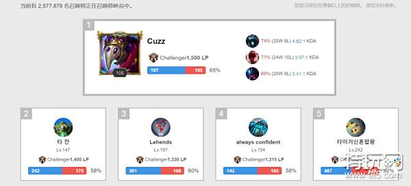 津门虎主帅 津门虎主帅