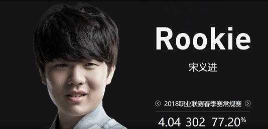 结果是
